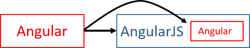 angularjs-to-angular-a-to-ajs-with-transclusion
