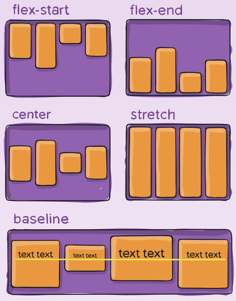 Flex Css Values