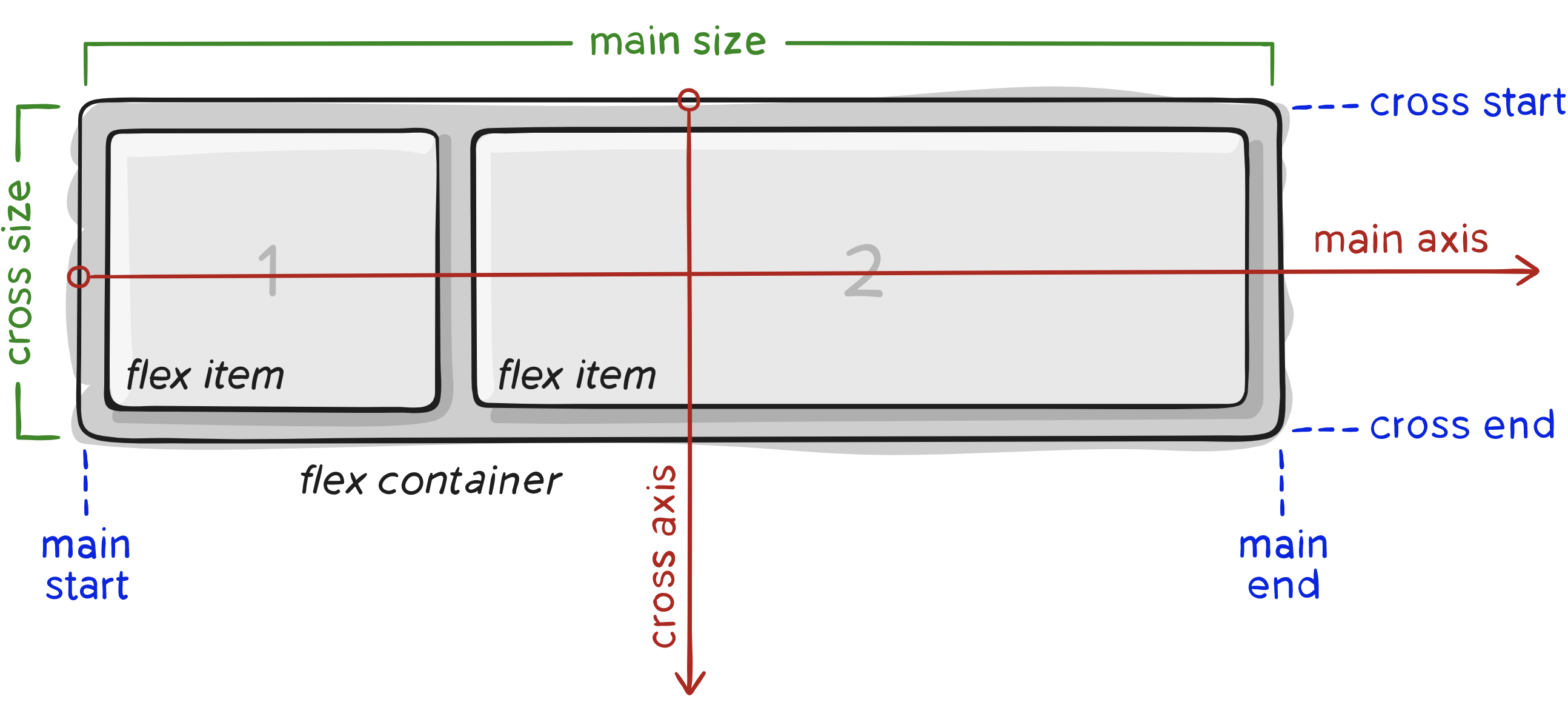 CSS - Introducing Flexbox Layout