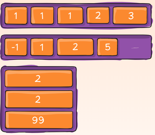 Diagram showing flexbox order. A container with the items being 1 1 1 2 3, -1 1 2 5, and 2 2 99.