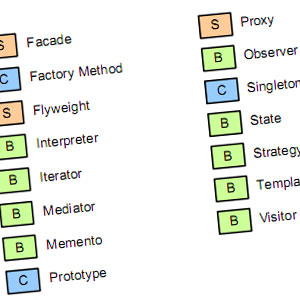 Javascript design patterns