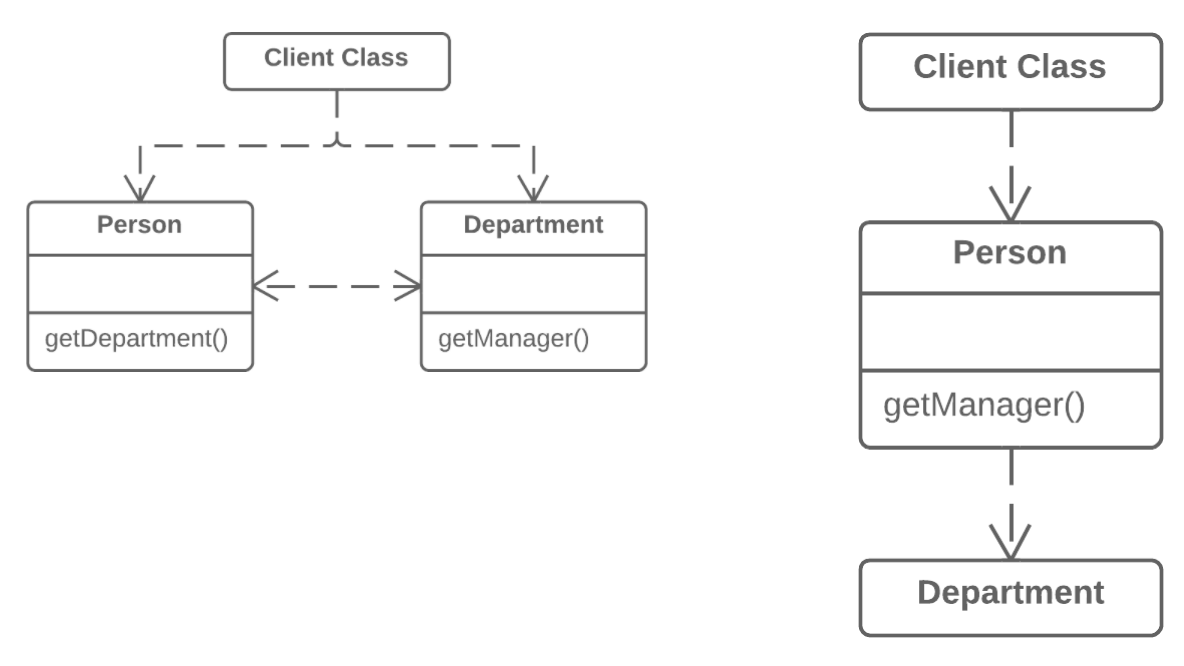 js-clean-code-refactoring-hide-delegate