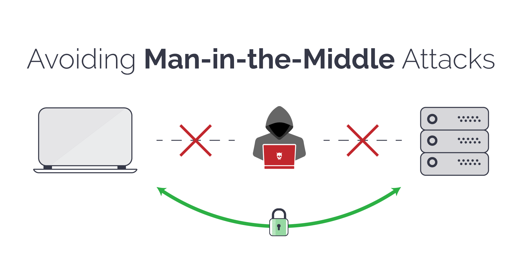 man-in-the-middle-attack-how-avoid