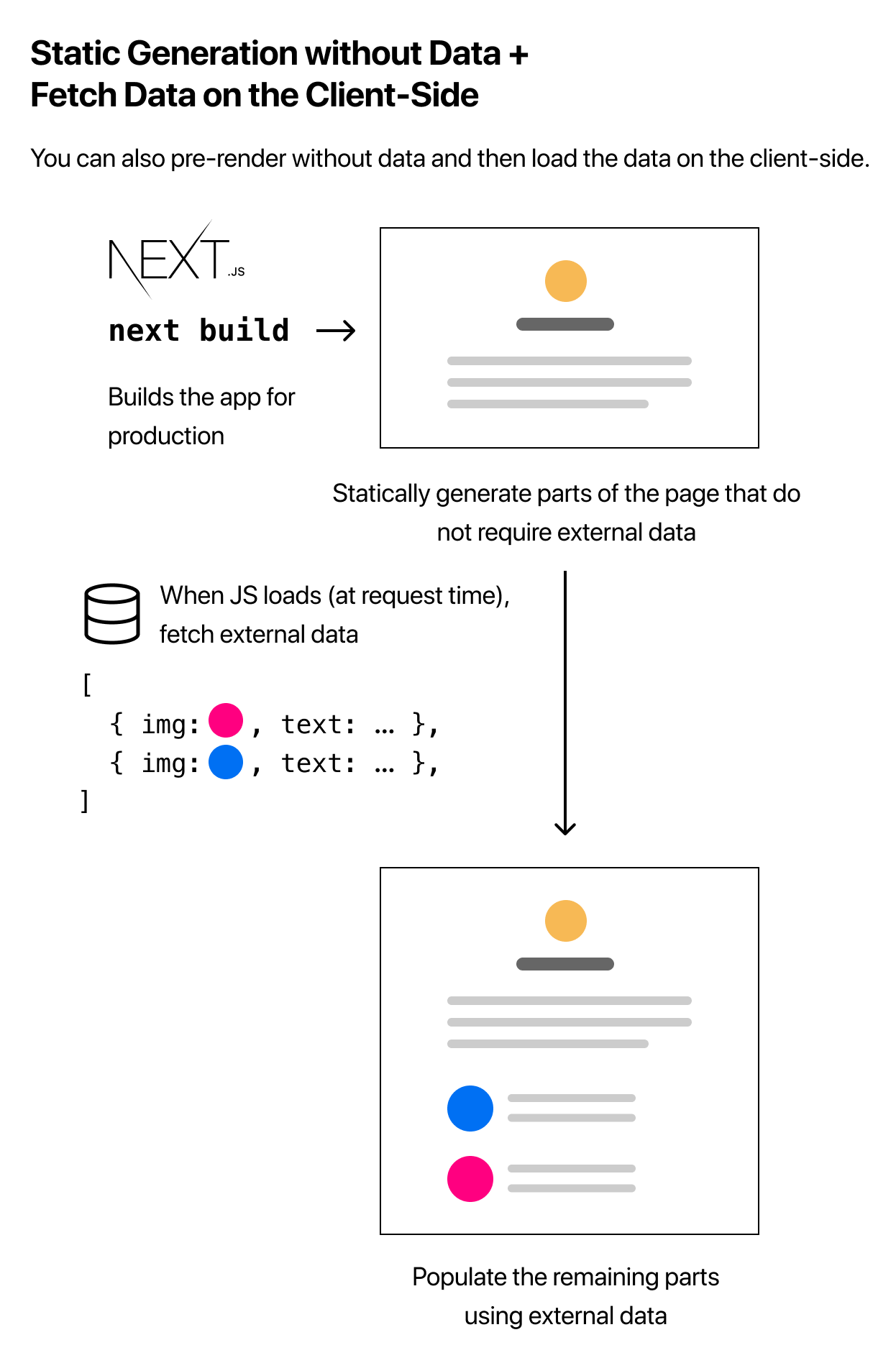 nextjs-data-fetching-client-side-rendering.png