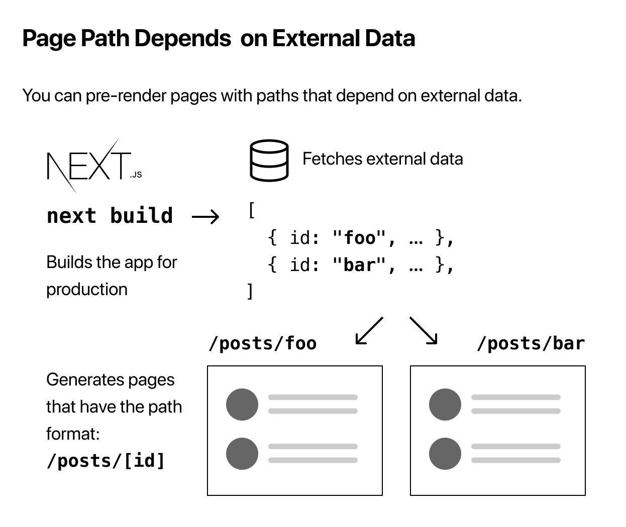 nextjs-page-path-external-data.png