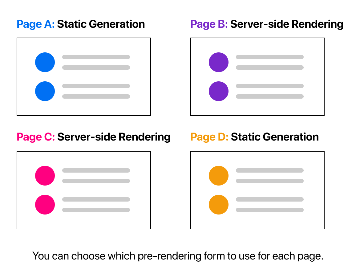 server-side-rendering
